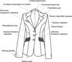убрать жир подмышек мужчин убрать жир подмышек мужчин