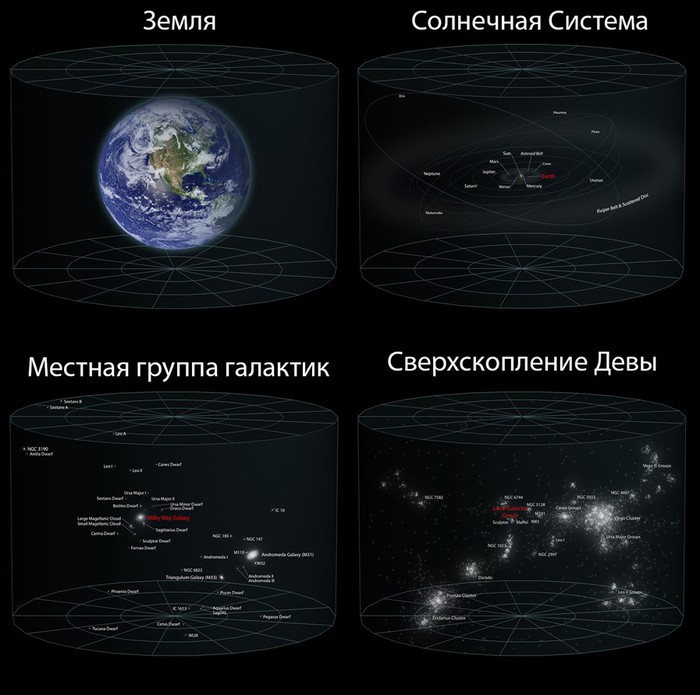 Каких размеров Вселенная?