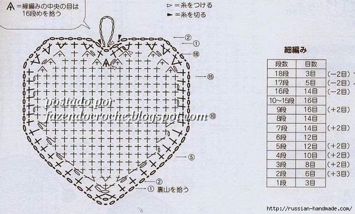 Прихватки «Сердечки» крючком (1) (700x422, 254Kb)