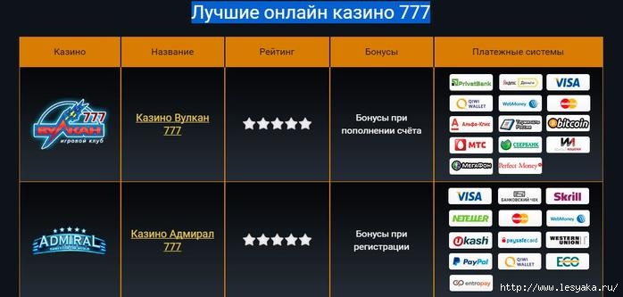 обзор лучших казино 777 от slots777.co/3925073_kazino_777 (700x333, 108Kb)