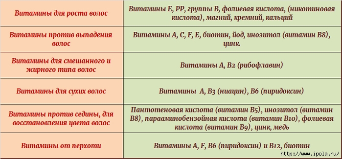 alt="     "/2835299_VITAMINI_DLYa_VOLOS (700x325, 168Kb)