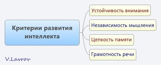 5954460_Kriterii_razvitiya_intellekta (546x220, 16Kb)