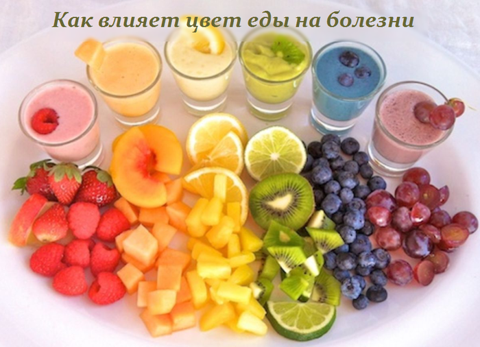 2749438_Kak_vliyaet_cvet_edi_na_bolezni (700x506, 483Kb)