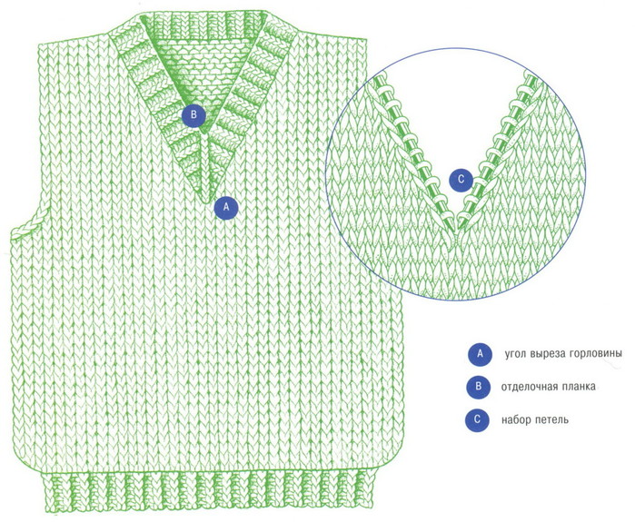 V образная горловина спицами схема вязания