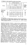  Shershneva_L_P_Rogova_A_P_Proektirovanie_i_proi-051 (422x700, 249Kb)