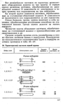  Shershneva_L_P_Rogova_A_P_Proektirovanie_i_proi-112 (423x700, 205Kb)