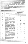  Shershneva_L_P_Rogova_A_P_Proektirovanie_i_proi-136 (447x700, 209Kb)