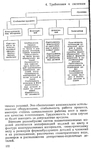  Shershneva_L_P_Rogova_A_P_Proektirovanie_i_proi-167 (428x700, 214Kb)