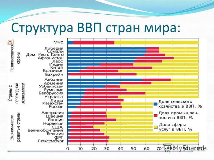 мировая структура ВВП 000005658_-_slide_11 (700x525, 64Kb)