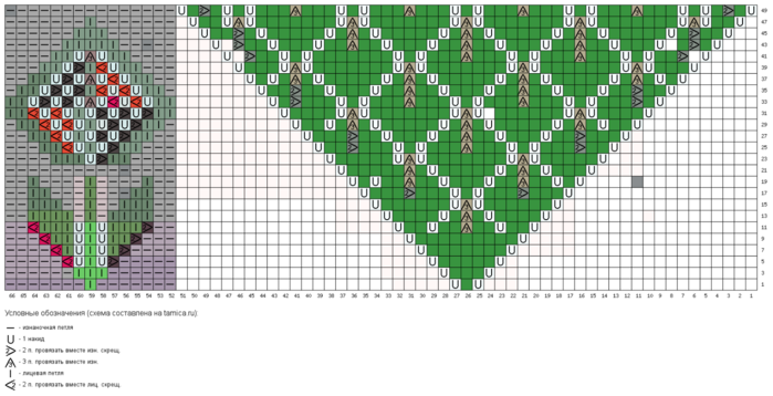 tamica.ru - РЎС…РµРјР° РІСЏРР°РЅРёСЏ 66x25 15 (700x358, 169Kb)