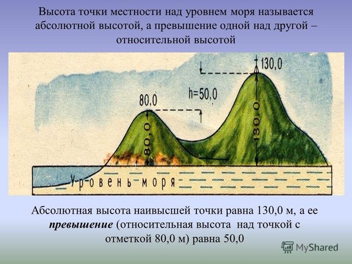 какая высота над уровнем моря сейчас у меня. Смотреть фото какая высота над уровнем моря сейчас у меня. Смотреть картинку какая высота над уровнем моря сейчас у меня. Картинка про какая высота над уровнем моря сейчас у меня. Фото какая высота над уровнем моря сейчас у меня