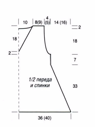 Выкройка туники расклешенные Выкройка туники расклешенные