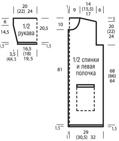 Пальто, связанное спицами. Описание и выкройка бесплатно