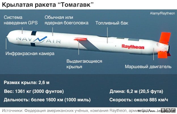 3925073__95507064_tomahawk_missile_624_russian (624x400, 123Kb)