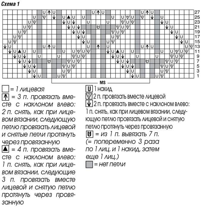 Платье спицами