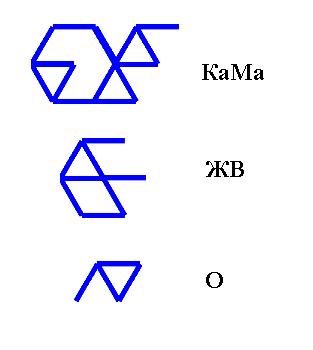 Слоговой разбор слов 135211453_2851019_kama