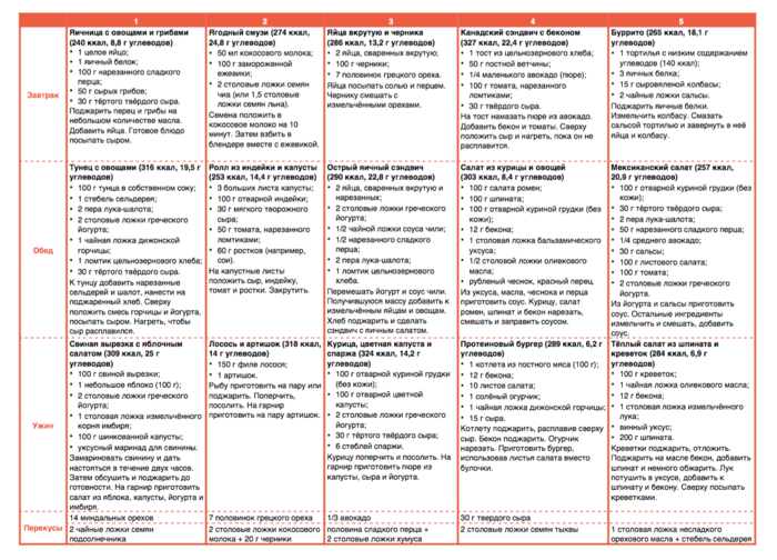 Диета Без Быстрых Углеводов Меню