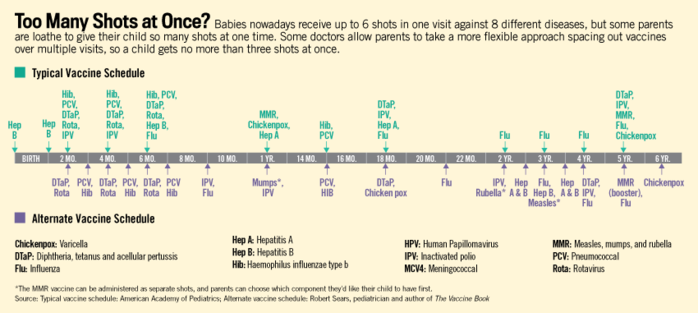 4 распространённых мифа о вакцинации: откуда они появились