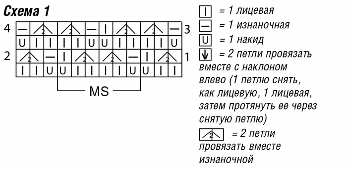 Схемы вязания женские свитера лицевыми и изнаночными петлями Схемы вязания женские свитера лицевыми и изнаночными петлями