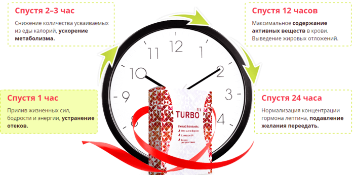 TurboFit /6210208_instrukciya_po_primeneniyu_turbofit (700x346, 178Kb)