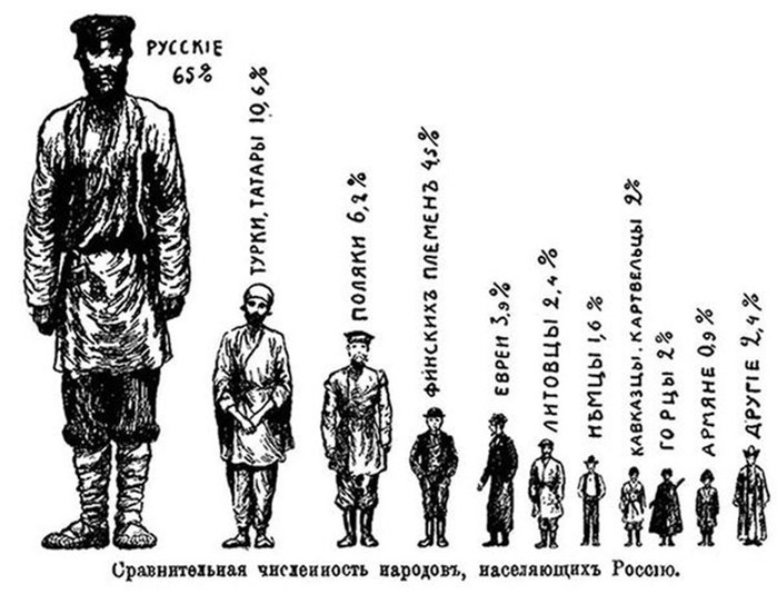 великоросс что за национальность. Смотреть фото великоросс что за национальность. Смотреть картинку великоросс что за национальность. Картинка про великоросс что за национальность. Фото великоросс что за национальность