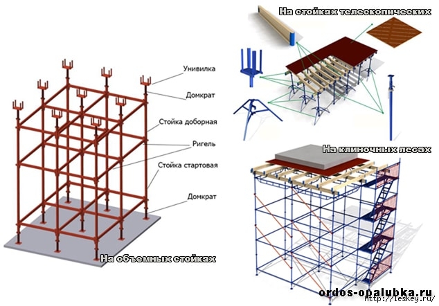 vidi-opalubki-perekritii (634x442, 153Kb)