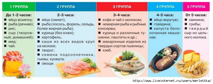 Нежирные Сорта Рыбы При Диете 5