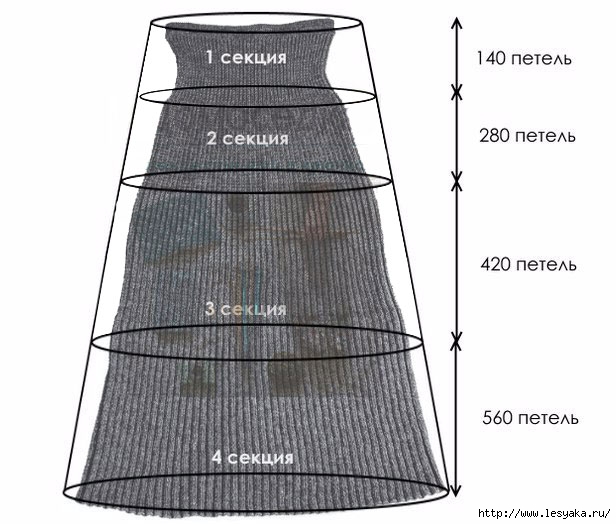 Как связать юбку спицами для женщин - описание схемы вязания для начинающих