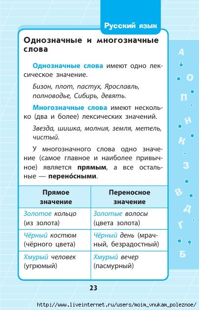 Russkiy_yazyk_1_-_4_klassy_V_skhemakh_i_tablitsakh_24 (405x629, 147Kb)