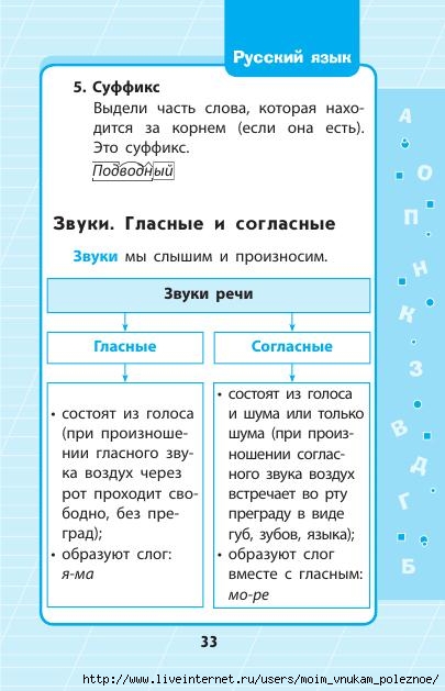 Russkiy_yazyk_1_-_4_klassy_V_skhemakh_i_tablitsakh_34 (405x629, 135Kb)