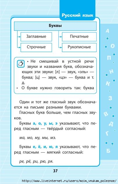 Russkiy_yazyk_1_-_4_klassy_V_skhemakh_i_tablitsakh_38 (405x629, 139Kb)