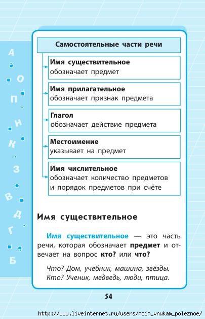 Russkiy_yazyk_1_-_4_klassy_V_skhemakh_i_tablitsakh_55 (405x629, 137Kb)
