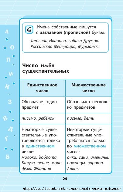 Russkiy_yazyk_1_-_4_klassy_V_skhemakh_i_tablitsakh_57 (405x629, 141Kb)
