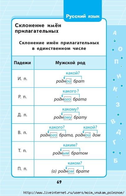 Russkiy_yazyk_1_-_4_klassy_V_skhemakh_i_tablitsakh_70 (405x629, 118Kb)