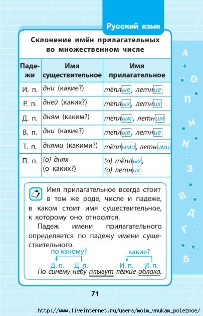 Russkiy_yazyk_1_-_4_klassy_V_skhemakh_i_tablitsakh_72 (405x629, 163Kb)