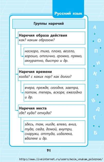 Russkiy_yazyk_1_-_4_klassy_V_skhemakh_i_tablitsakh_92 (405x629, 136Kb)