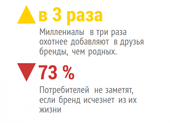 Правда ли что экономика растет благодаря небольшим предприятиям?