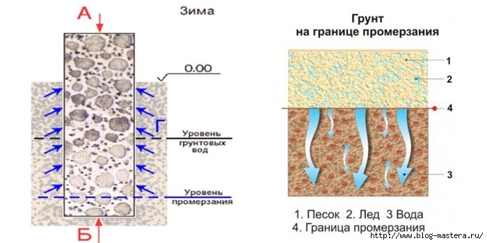 4121583_urovenpromerzaniyagruntov1024x512 (700x350, 109Kb)