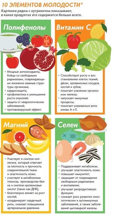 продукты от старения инфографика 2 (370x700, 298Kb)