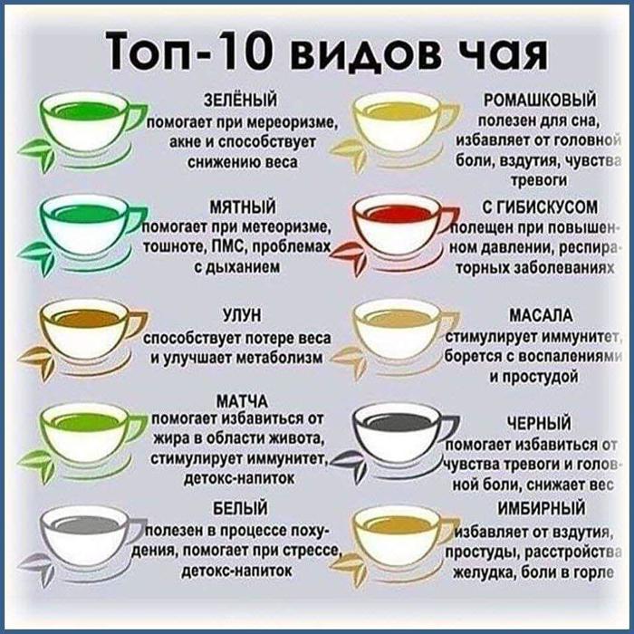 Какой Чай Пить При Правильном Питании