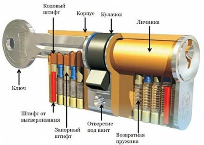 виды замков 1 (670x479, 147Kb)