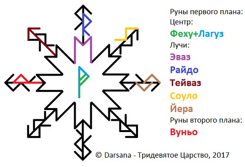 5850402_stavputkdostatku1 (499x340, 33Kb)