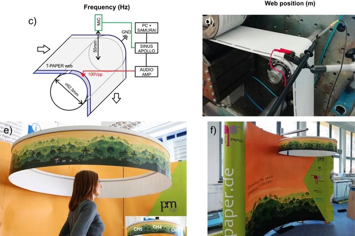 4037178_TRingbyChemnitzUniversityofTechnology_speakersinnovation_1 (700x466, 64Kb)