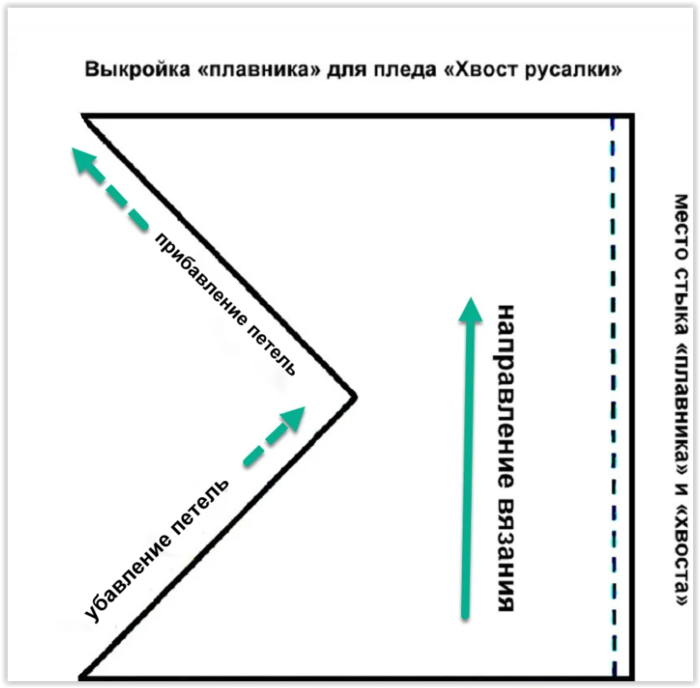 Плед «Хвост русалки»: несколько методов вязания изделия