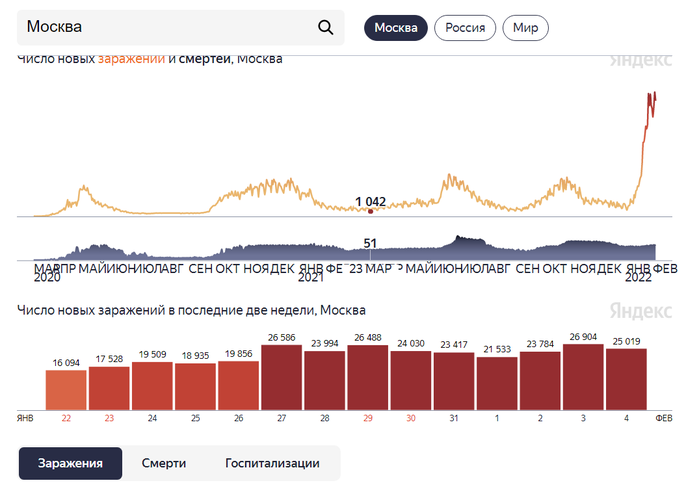 6969960_Grafik_na_05_02_22 (700x496, 99Kb)