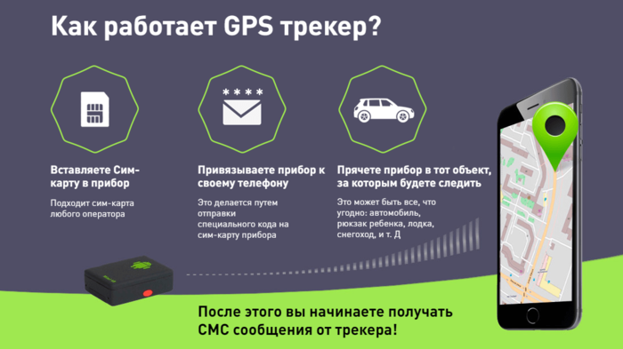 GPS трекер — что это такое, для чего и как используется/3925073_18kakrabotaettrekera8mini (700x393, 143Kb)