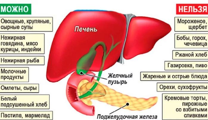 2835299_Zastoi_jelchi__Lechenie_zastoya_jelchi_narodnimi_sredstvami (700x406, 55Kb)