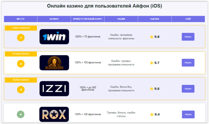 Качественный рейтинг онлайн казино на айфон и не только/3925073_Screen_Shot_lenovo_Sat_Nov_19_135156_2022 (700x415, 80Kb)