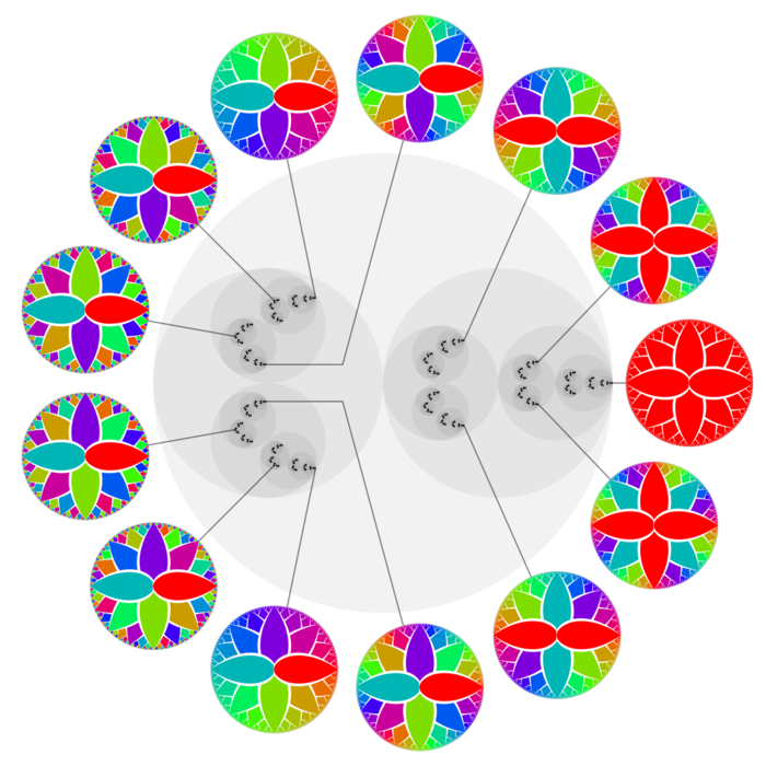 1200px-2-adic_integers_with_dual_colorings.svg (700x700, 292Kb)