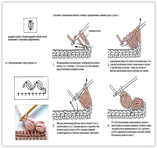 Узор Попкорн крючком: схема и описание вязания